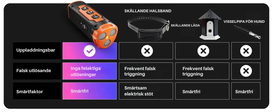 Anti-Skäll Ultraljud Hundtränare