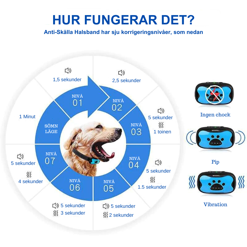 Hundsome™ Anti-Skälla Halsband